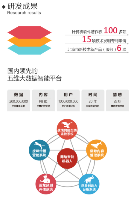 网智天元集团2016年报解读 软件研发驱动下的精细化转型之路